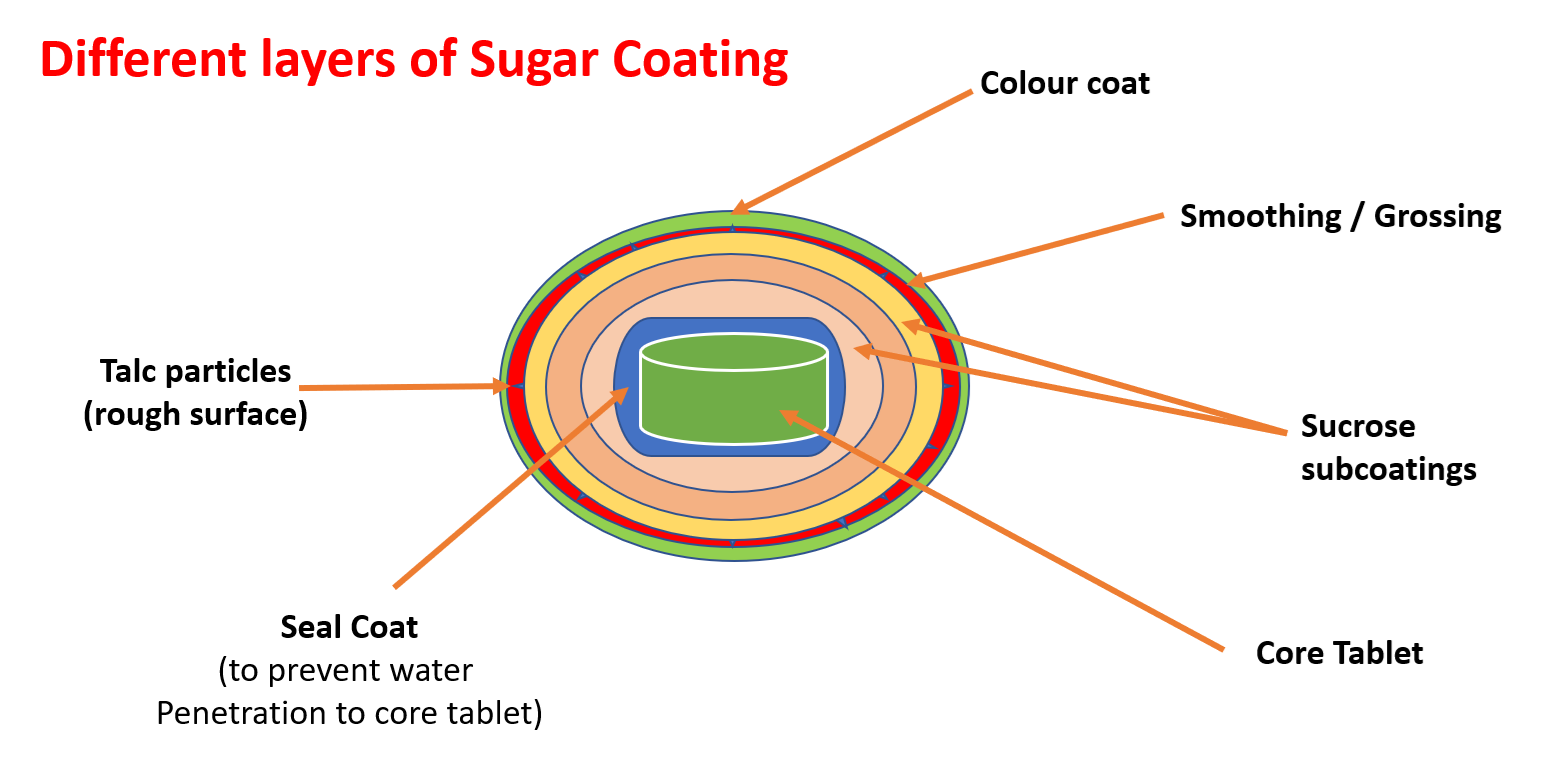 Tablet Coating Image